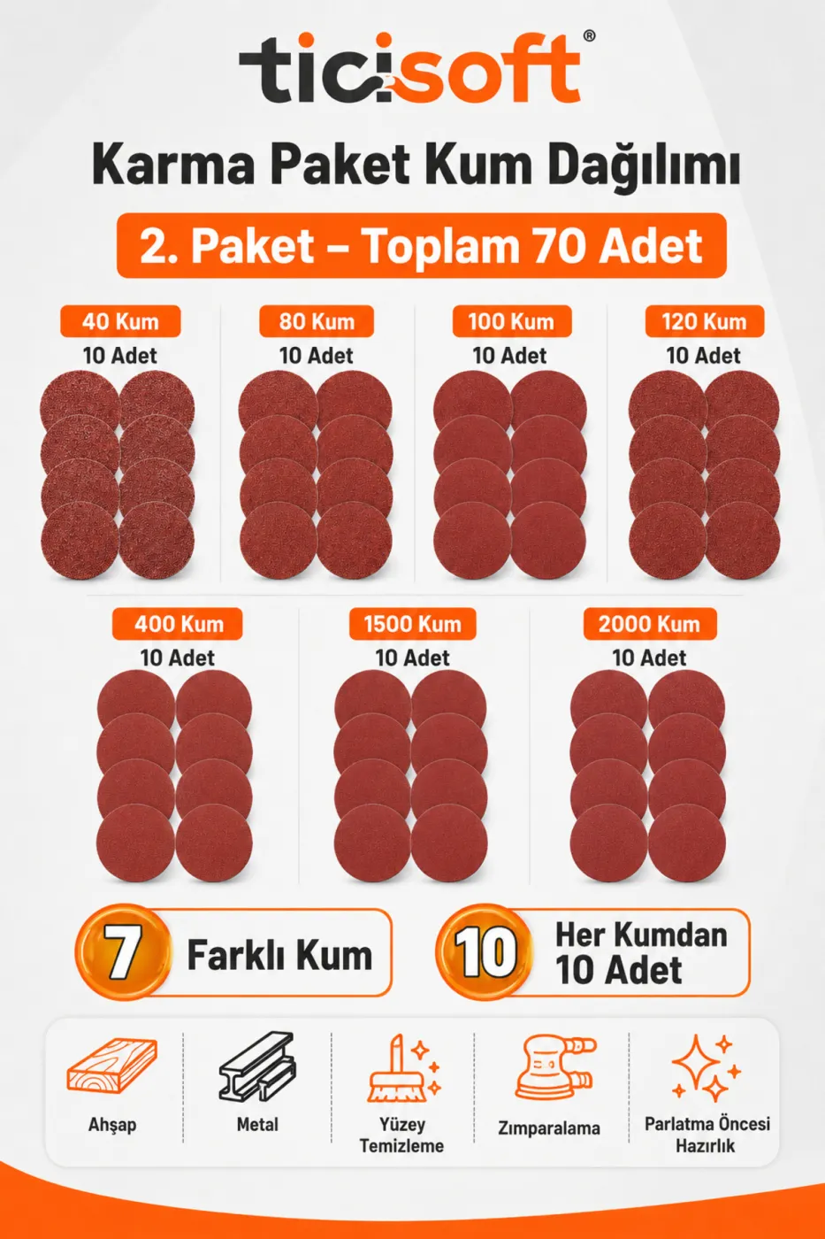 115 mm Cırt Zımpara Kağıdı 70 Parça Karma Paket 40-80-100-120-400-1500-2000 Kum Avuç Taşlama Uyumlu