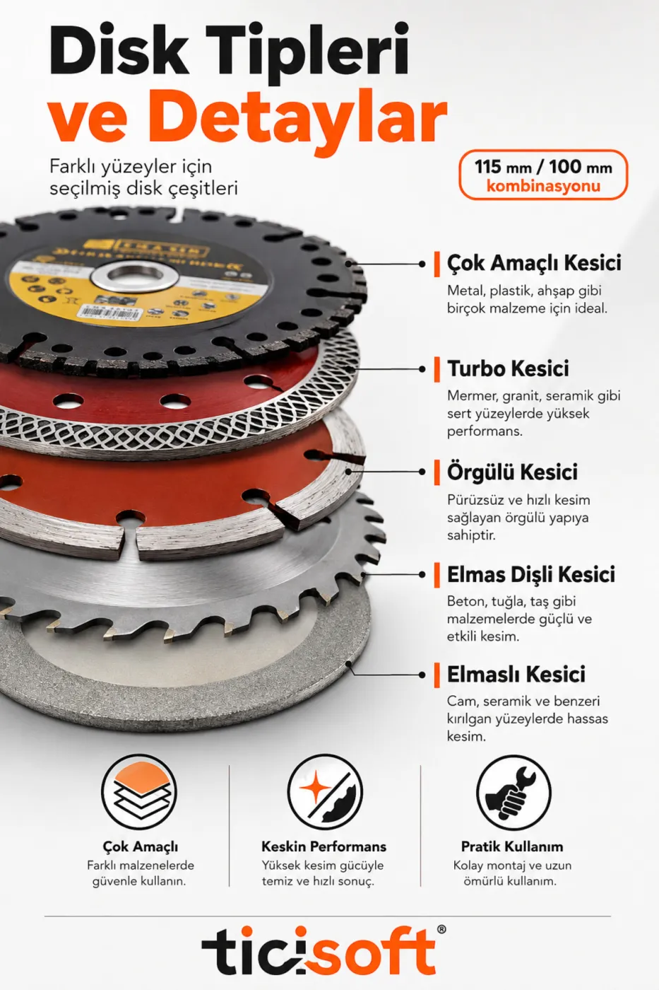 5 Parça Kesici Disk Seti 115 mm / 100 mm Avuç Taşlama Uyumlu Ahşap Metal Mermer Granit Seramik Cam Kesme Diski